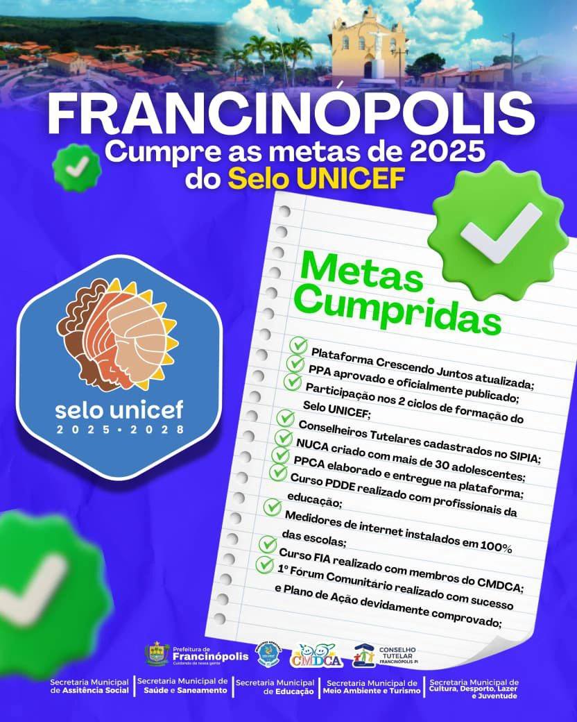 Francinópolis cumpre metas de 2025 do Selo UNICEF