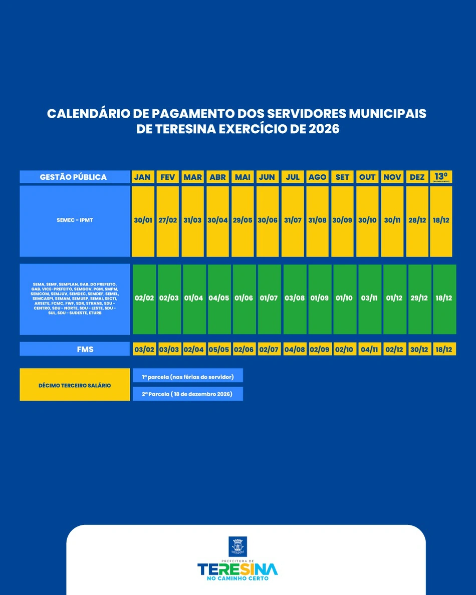 Tabela de pagamentos da Prefeitura de Teresina para 2026