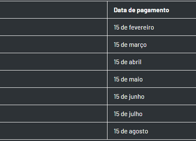 Consulta ao abono salarial PIS/Pasep 2026 é liberada