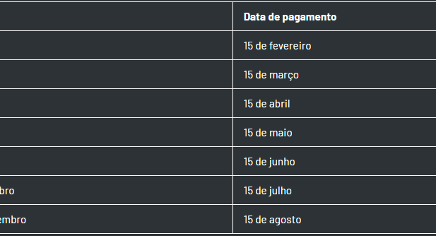 Consulta ao abono salarial PIS/Pasep 2026 é liberada