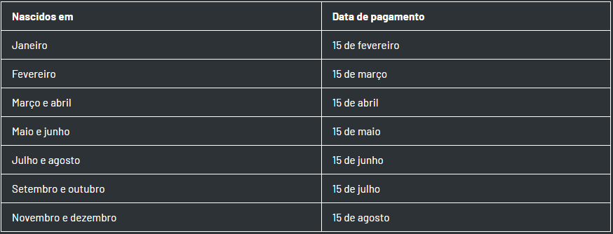 Consulta ao abono salarial PIS/Pasep 2026 é liberada