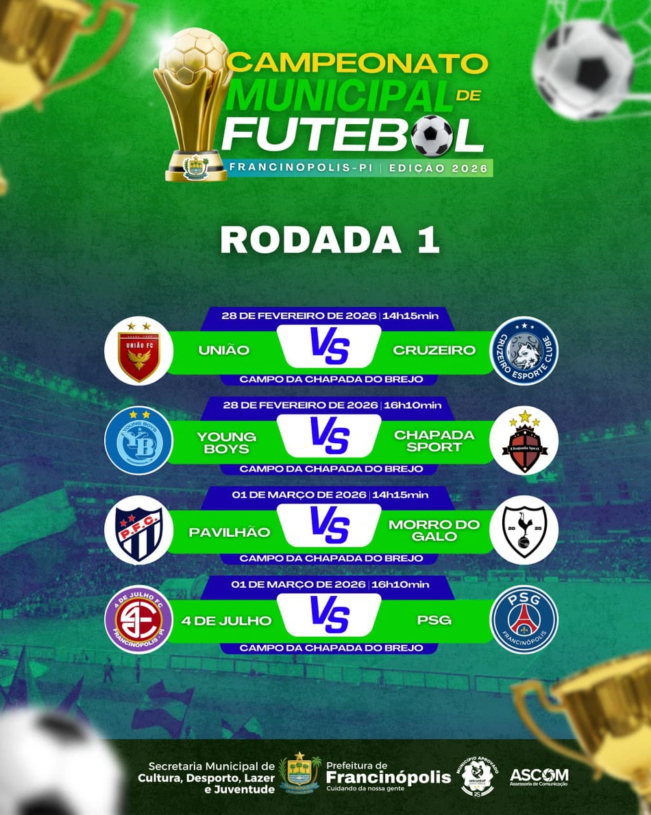 Rodada inicial do Campeonato Municipal de Futebol de Francinópolis