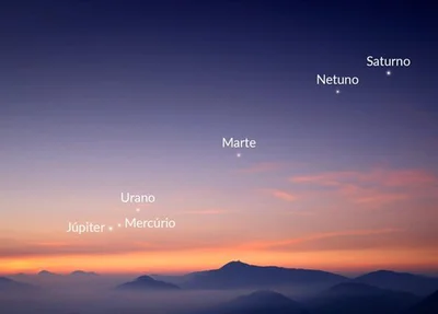 Seis planetas do sistema solar vão se alinhar e formar o que costuma ser chamado de um desfile