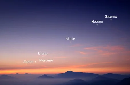 Seis planetas do sistema solar vão se alinhar e formar o que costuma ser chamado de um desfile