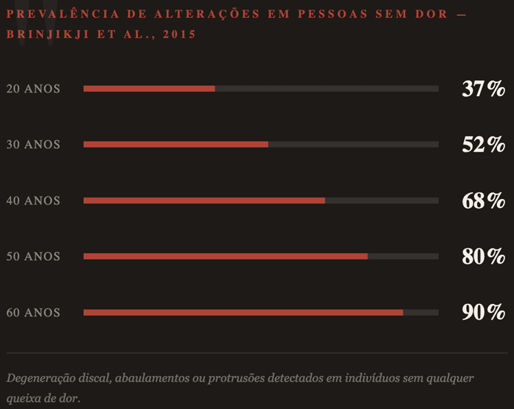 Estudo