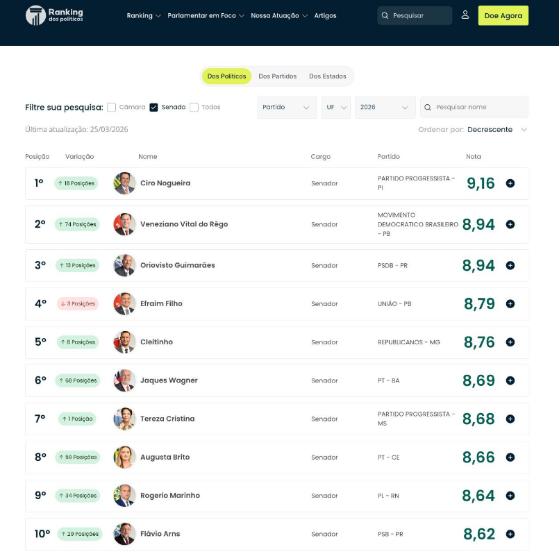 Ranking