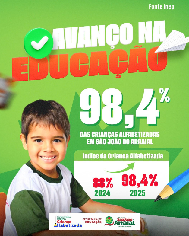 Alfabetização infantil atinge 98,4% em São João do Arraial