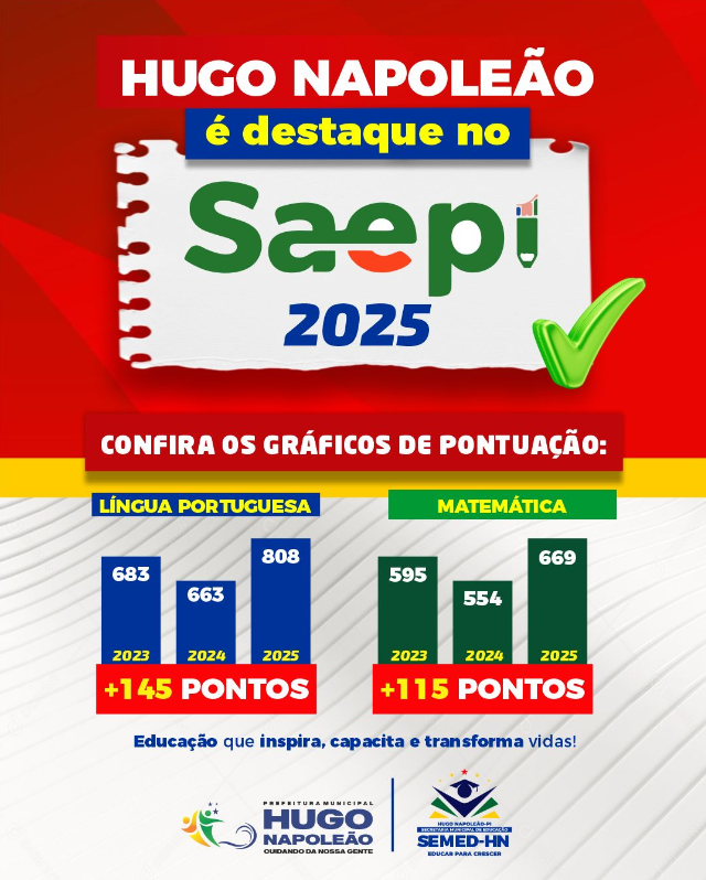 Educação de Hugo Napoleão registra avanço histórico no SAEPI 2025