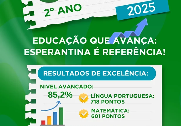 Esperantina atinge resultados de excelência no Saepi 2025