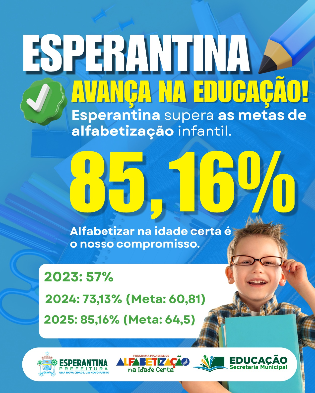 Esperantina registra crescimento expressivo e supera metas de alfabetização infantil