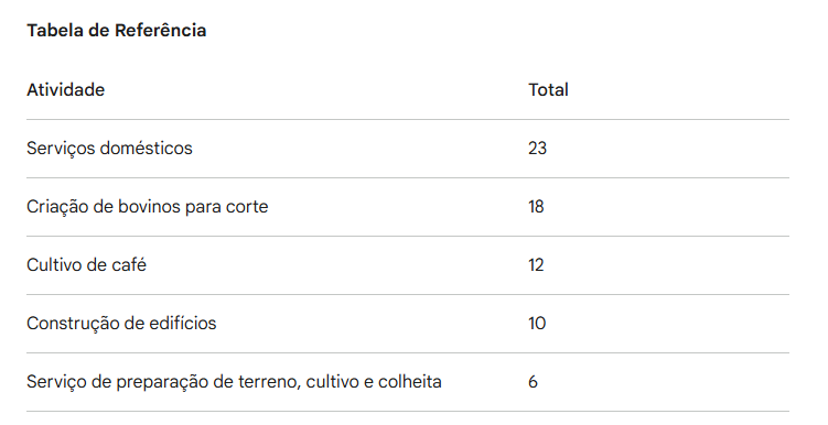 Gráfico comparativo
