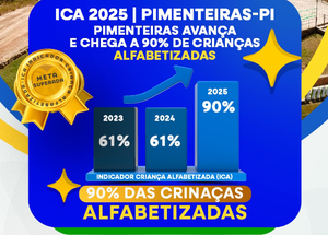 Pimenteiras alcança 90% de crianças alfabetizadas e celebra avanço na educação