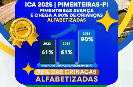 Pimenteiras alcança 90% de crianças alfabetizadas e celebra avanço na educação