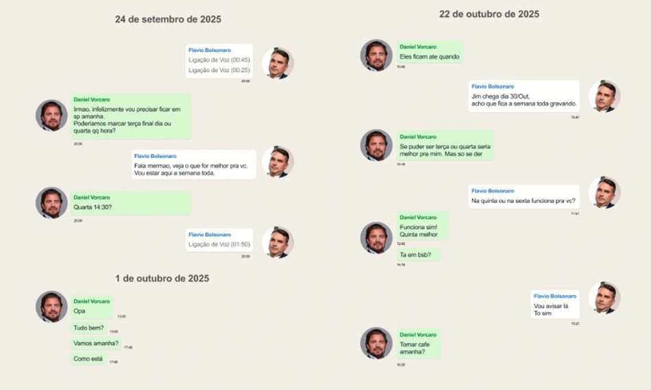 Conversas entre Flávio Bolsonaro e Daniel Vorcaro
