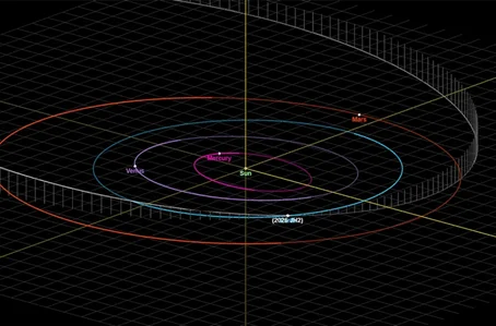 Distância que o asteroide 2026 JH2 irá passar da Terra