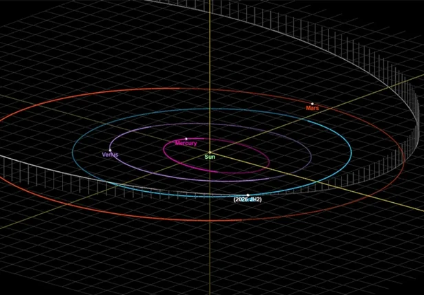 Distância que o asteroide 2026 JH2 irá passar da Terra