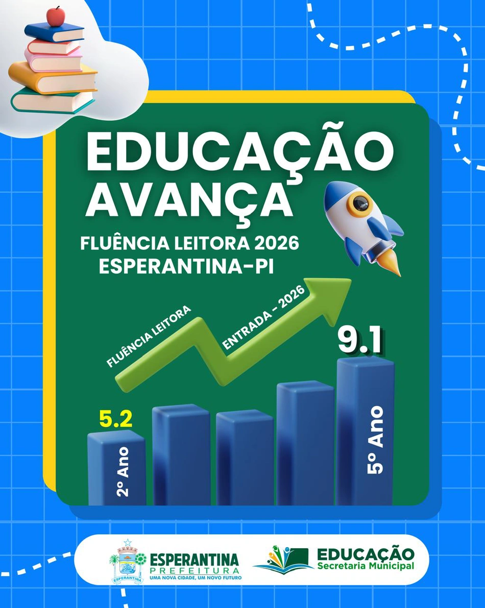 Educação de Esperantina apresenta avanços expressivos nos índices de fluência leitora