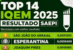 Esperantina conquista 2º lugar no TOP 14 do IQEM 2025 e reforça avanços na educação municipal