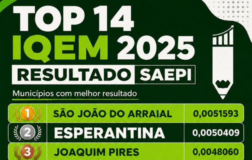 Esperantina conquista 2º lugar no TOP 14 do IQEM 2025 e reforça avanços na educação municipal