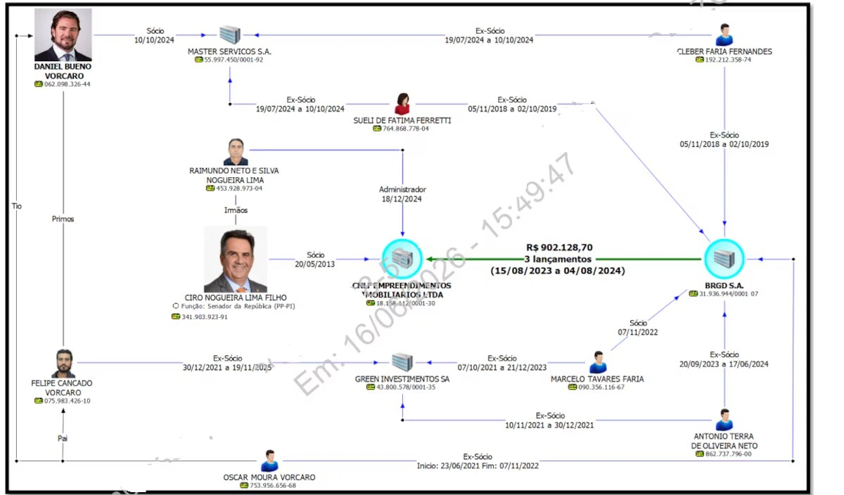 PF põe empresa do senador Ciro Nogueira em powerpoint para expor ligação com Daniel Vorcaro