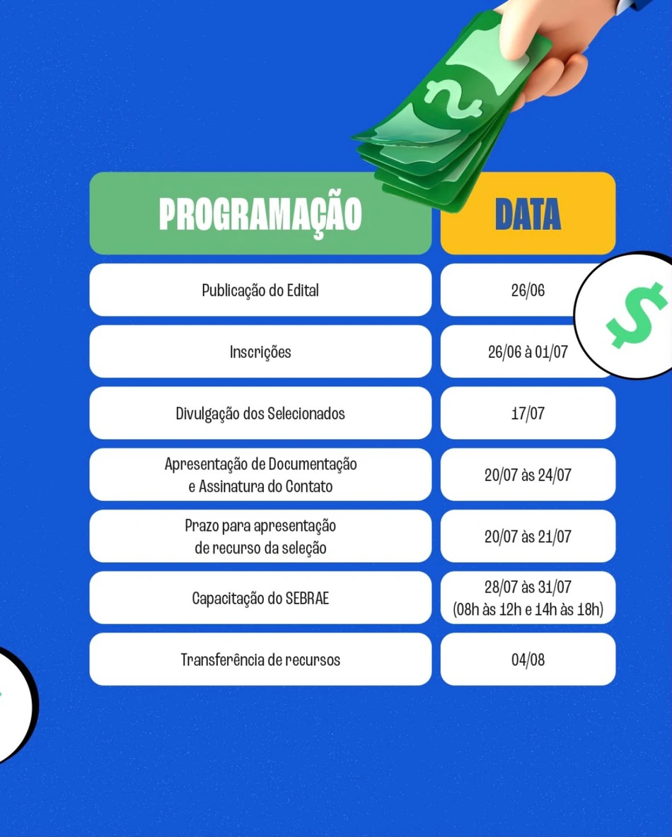 Programa Kit Crédito terá novas vagas e inscrições a partir de 26 de junho