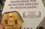 Selo VAAR (Valor Aluno Ano por Resultado)