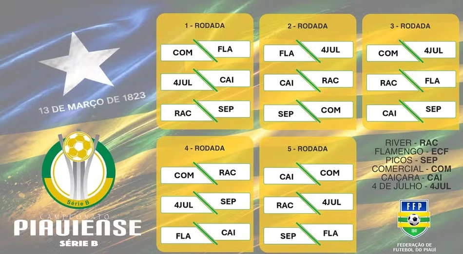 FFP define tabela da primeira fase da Série B do Campeonato Piauiense 2026