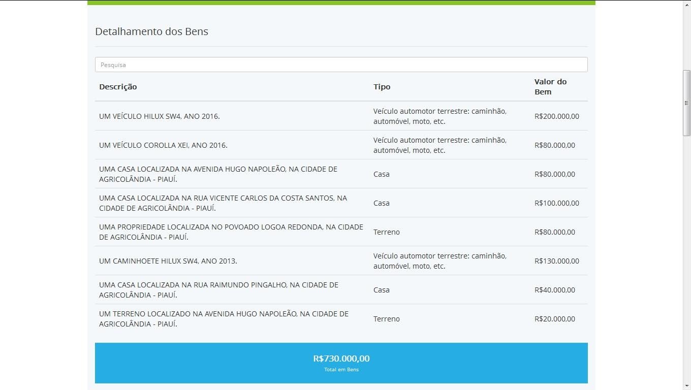 Detalhamento dos bens 