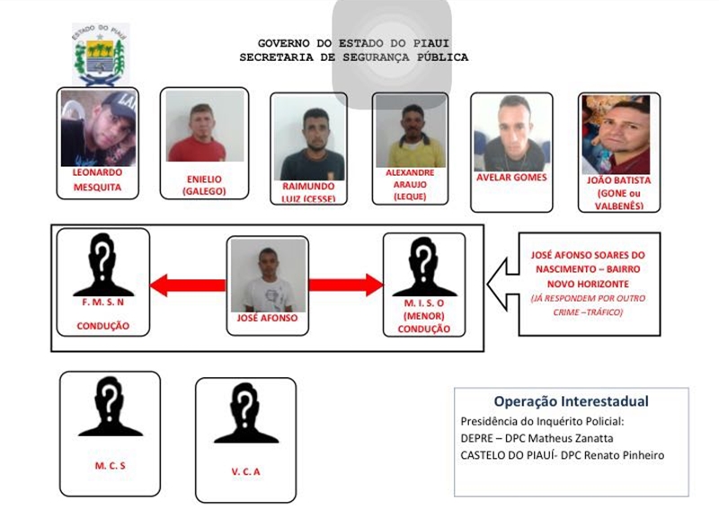 Novo organograma da Operação Furacão