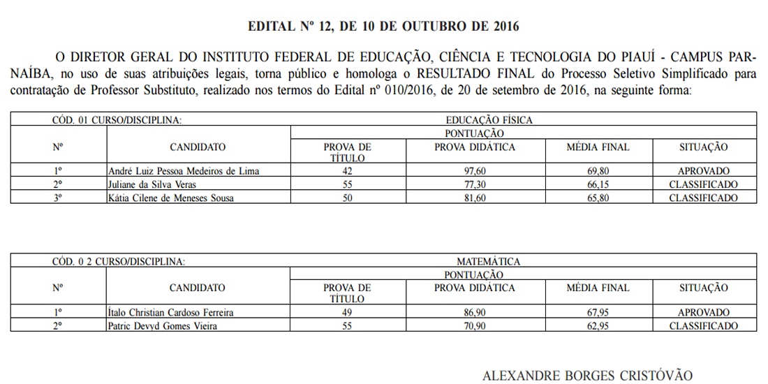 Resultado da seleção para professor substituto do IFPI