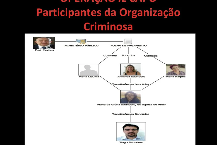 Esquema era chefiado pelo ex-procurador geral de Justiça