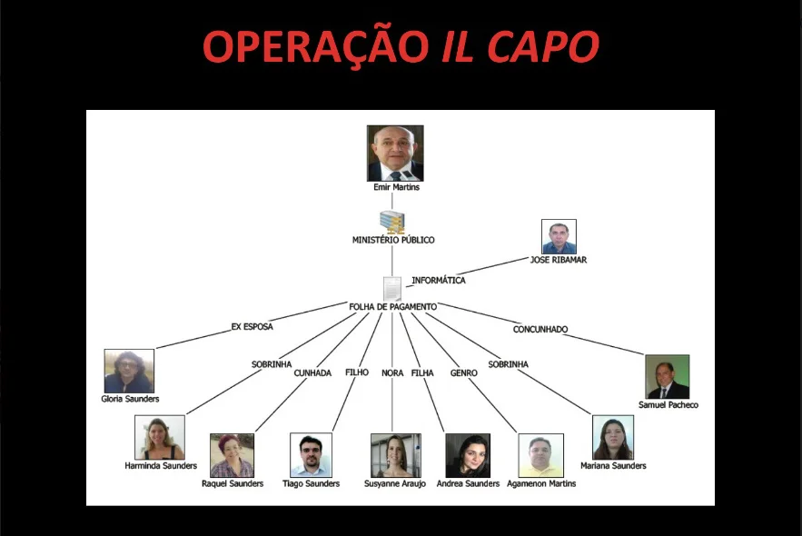 Maioria dos integrantes são familiares do ex-procurador-geral