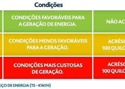 Bandeira tarifária