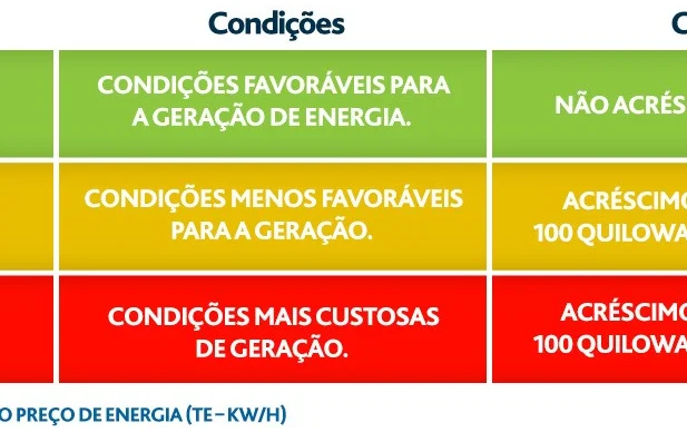 Bandeira tarifária
