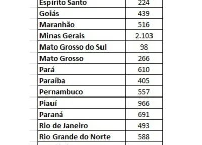 Bolsa Família: benefícios bloqueados