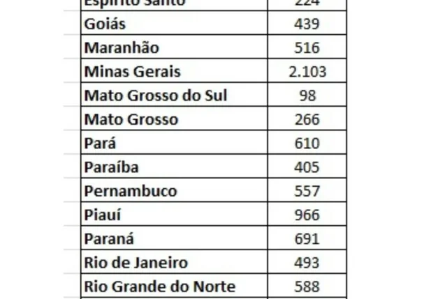 Bolsa Família: benefícios bloqueados