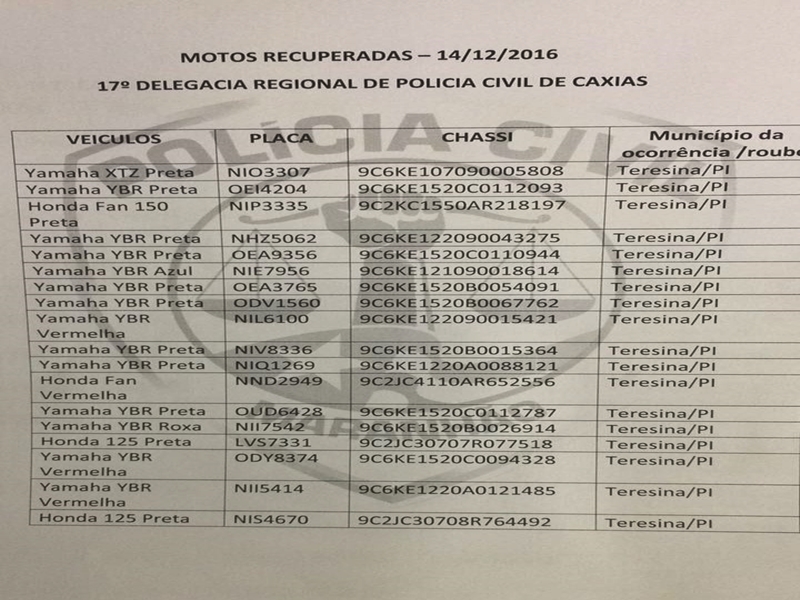 Dados dos veículos recuperados em Caxias-MA