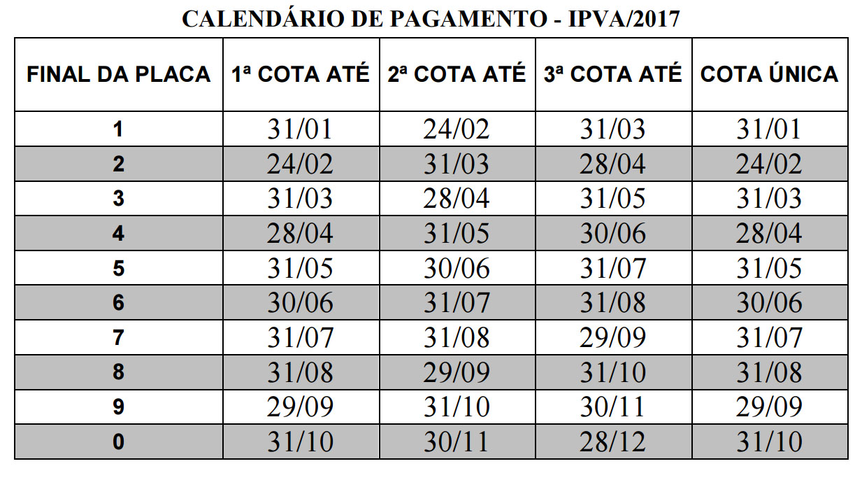 Tabela de pagamento do IPVA 2017