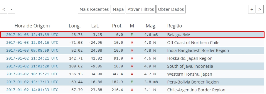 Últimos terremotos