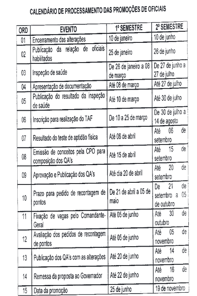 Calendário das promoções