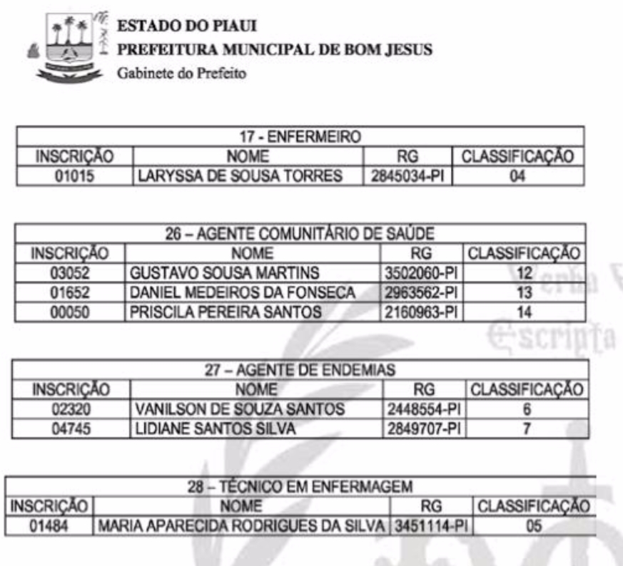 Candidatos convocados para a Prefeitura de Bom Jesus