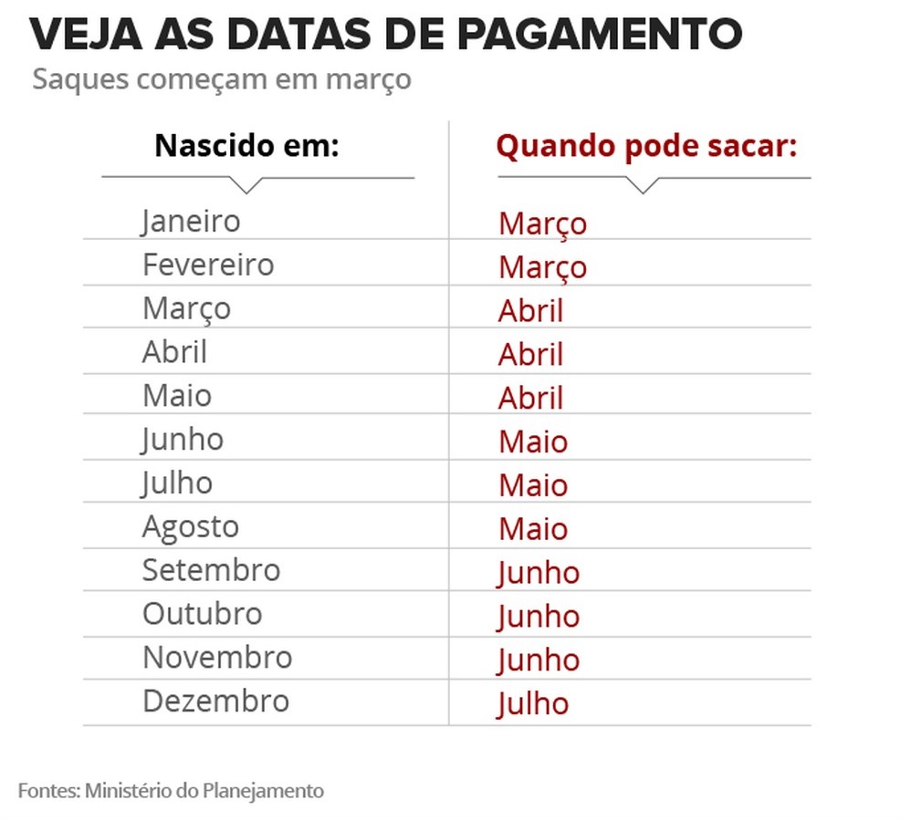 Calendário do FGTS