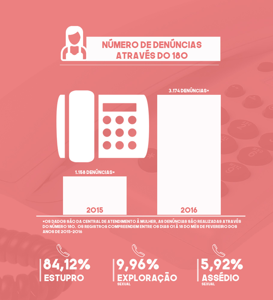Infográfico - Aumento de violência contra mulheres no período do carnaval