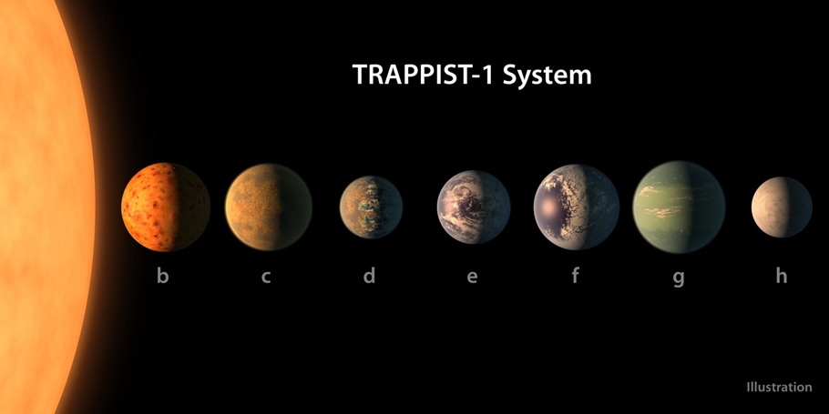 Nasa descobre sistema solar com 7 planetas parecidos com a Terra