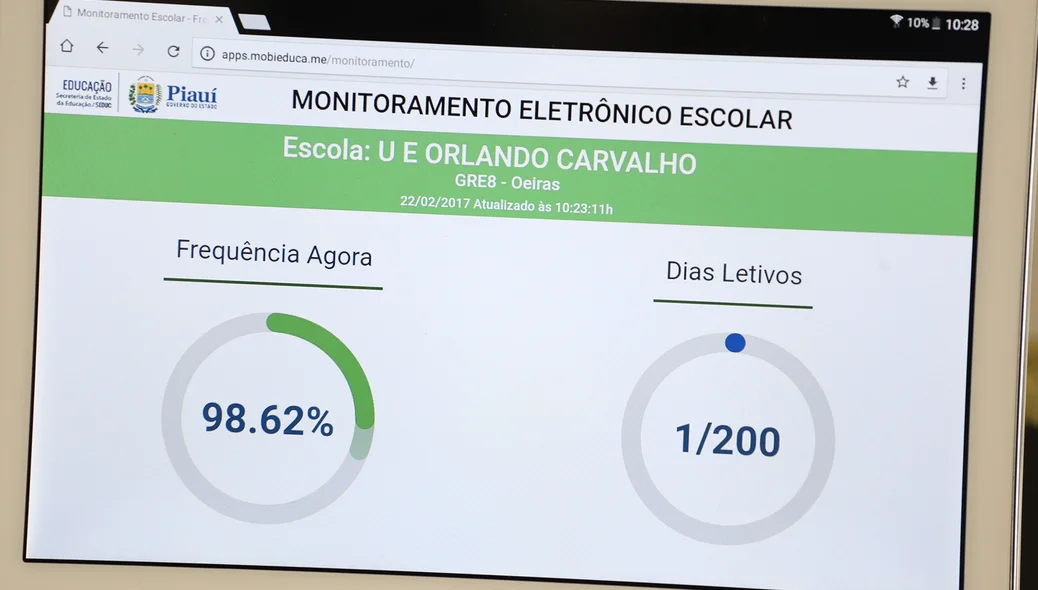 Sistema visa diminuir a evasão escolar