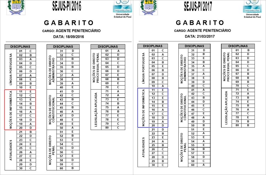 Comparação entre os gabaritos 2016 e 2017