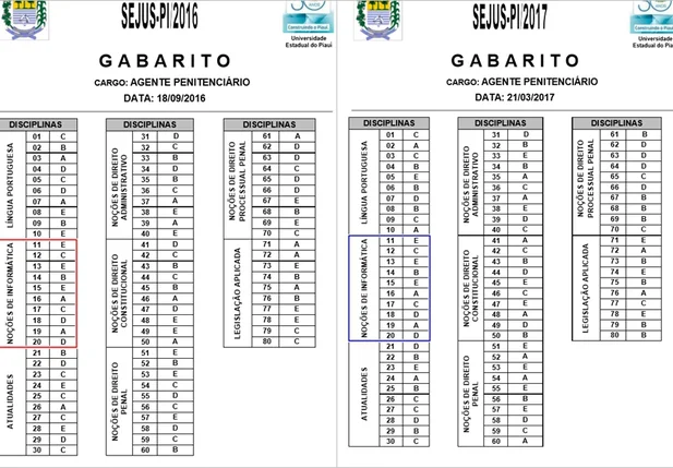 Comparação entre os gabaritos 2016 e 2017