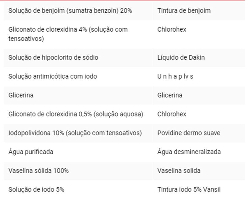 Anvisa proíbe venda de 60 medicamentos da Vic Pharma