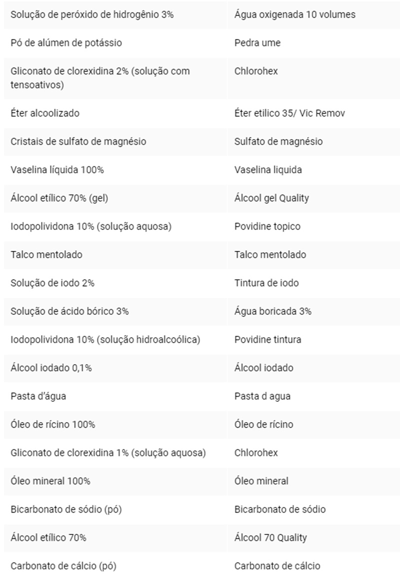 Anvisa proíbe venda de 60 medicamentos da Vic Pharma