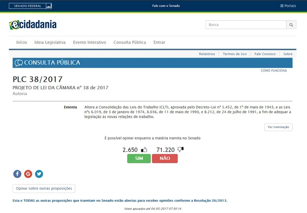 Consulta pública sobre reforma trabalhista